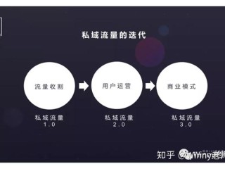 私域直播平台是什么意思,私域直播平台有哪些