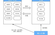 短视频平台的盈利模式(短视频平台的盈利模式分析论文)