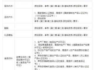 抖音小店入驻条件及费用(2022抖音小店入驻条件及费用)