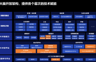 百度ai开放平台网址是多少啊,百度ai开放平台网址是多少