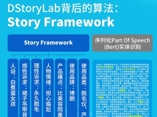 ai故事生成器,ai故事生成器能把图片生成故事吗