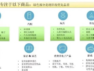 跨境电商平台选择指标是什么,跨境电商平台选择指标