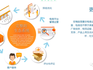 跨境电商代运营是什么行业,跨境电商代运营是什么