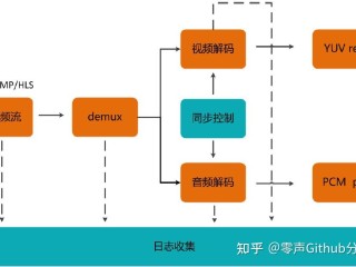 直播框架怎么制作,直播间框架怎么制作