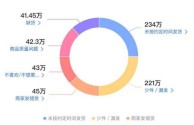 抖音登录入口官网电商罗盘(抖音电商罗盘下载)