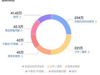 抖音登录入口官网电商罗盘(抖音电商罗盘下载)