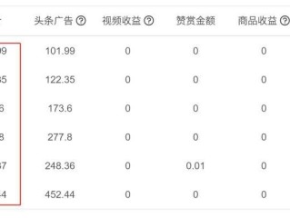 百家号要达到什么条件才有收益呢,百家号要达到什么条件才有收益