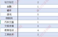 字节跳动心动外卖区域代理的简单介绍