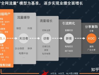 好的短视频需要什么条件,一个好的短视频要具备些什么