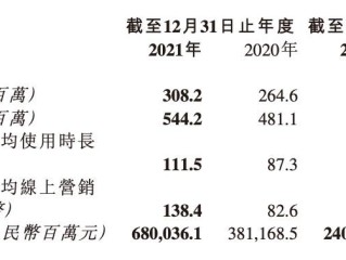 2021年快手市值,2021快手市值多少亿