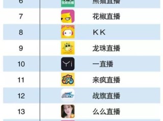 直播平台app软件,直播平台app软件破解盒子