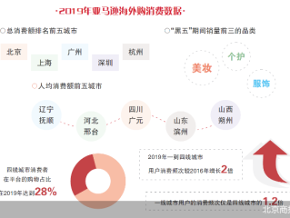百度跨境电商是不是真的,百度跨境电商是不是真的便宜