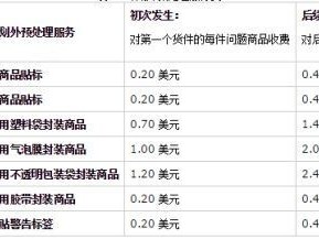 亚马逊开店流程及费用,亚马逊开店流程及费用 账户注册需要多少保证金