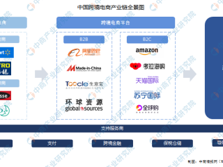 跨境电商这专业前景怎么样的简单介绍
