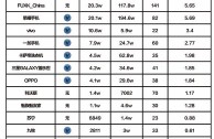 抖音企业认证行业分类是什么,抖音企业认证行业分类