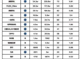 抖音企业认证行业分类是什么,抖音企业认证行业分类