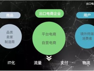 btob跨境电商平台有哪些,跨境电商b2b平台都有哪些网站