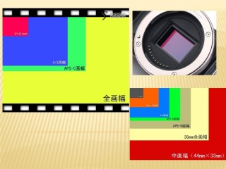 相机拍摄基础知识,相机摄影技巧入门基础