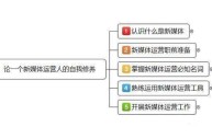 新媒体运营学什么专业好就业,新媒体运营学什么专业