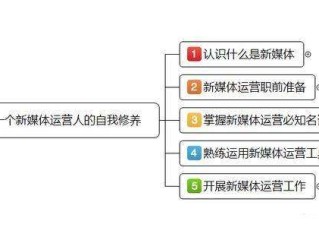 新媒体运营学什么专业好就业,新媒体运营学什么专业