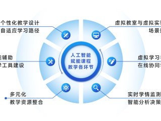 人工智能应用领域,人工智能技术应用是干什么的