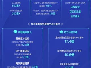 快手老板?,2022快手老板是谁