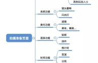 短视频拍摄心得体会,短视频拍摄的心得体会