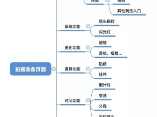 短视频拍摄心得体会,短视频拍摄的心得体会