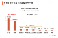 短视频平台排行榜2020,短视频平台排行榜前十名2023 知识主播