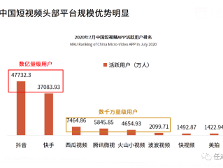 短视频平台排行榜2020,短视频平台排行榜前十名2023 知识主播