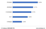 短视频app哪个好用一点,短视频app哪个好用