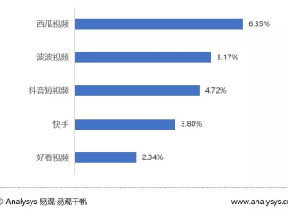 短视频app哪个好用一点,短视频app哪个好用