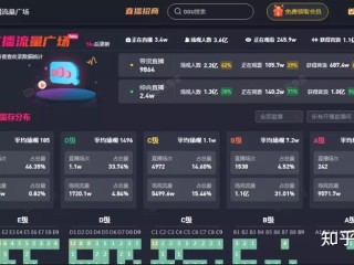 短视频引流需要关注哪些数据指标的简单介绍