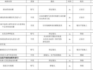 短视频拍摄脚本范文(短视频拍摄脚本范文规范怎样填写)