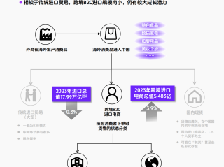 抖音商家入口网址(抖音商家入口网址是多少)