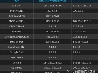 手机ip地址怎么修改成国外,快手ip地址怎么改国外