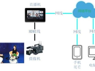 视频网络直播,视频网络直播软件