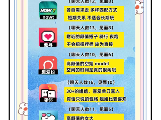 交友软件哪个最火最真实不收费(交友软件哪个好用而且还是免费的)