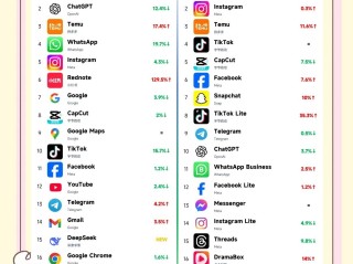 最火app排行榜(最火的软件排名)
