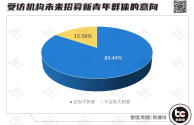 短视频平台对大学生生活利大于弊,短视频平台对大学生生活利大于弊质询问题