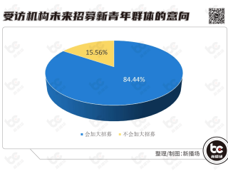 短视频平台对大学生生活利大于弊,短视频平台对大学生生活利大于弊质询问题