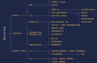 跨境电商怎么做敦煌网络营销,跨境电商怎么做敦煌网