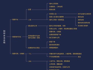 跨境电商怎么做敦煌网络营销,跨境电商怎么做敦煌网