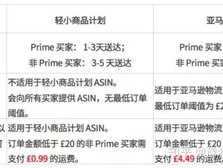 亚马逊跨境电商卖家借款是真是假啊,亚马逊跨境电商卖家借款是真是假
