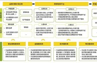 跨境电商平台有哪些?列举5个,2021年跨境电商平台有哪些