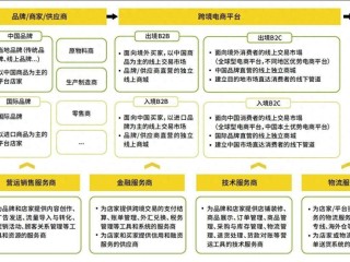 跨境电商平台有哪些?列举5个,2021年跨境电商平台有哪些