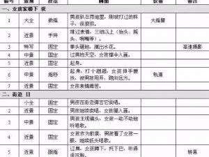 短视频拍摄文案脚本,短视频广告创意文案脚本