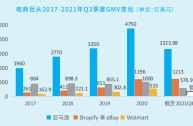 海外跨境电商平台排行榜前十名有哪些,海外跨境电商平台排行榜前十名