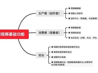 短视频运营心得体会(短视频运营心得体会150字)