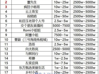 抖音在线观看平台(抖音 在线观看)